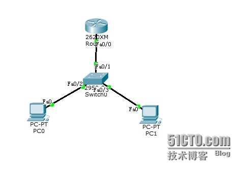 思科路由器 DHCP配置_DHCP