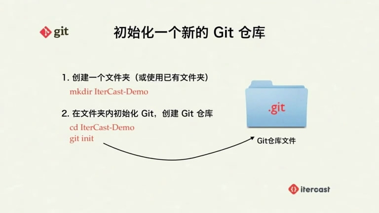 git版本控制器_git _06