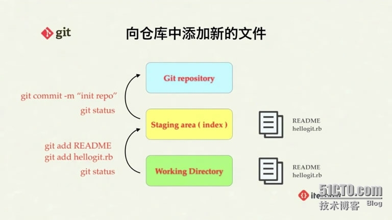 git版本控制器_git _12