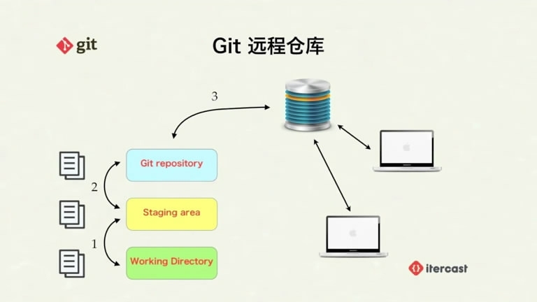 git版本控制器_git _09