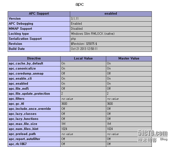 PHP OPCode缓存:Window下安装APC_Windows_02