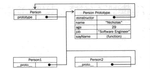 javascript  类的理解_property