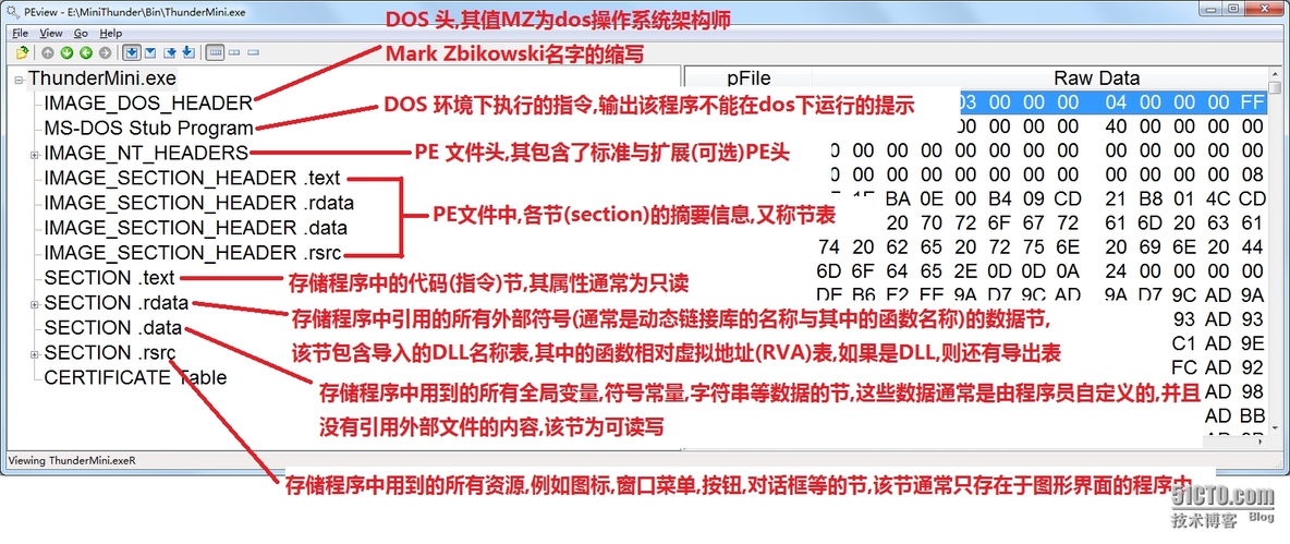 基于windows PE文件的恶意代码分析；使用SystemInternal工具与内核调试器研究windows用户空间与内核空间_动态调试_03