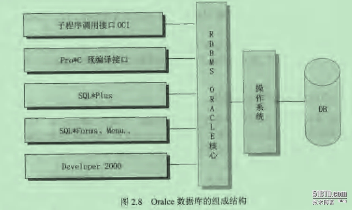 精通SQL结构化查询---学习笔记1_结构化查询_03