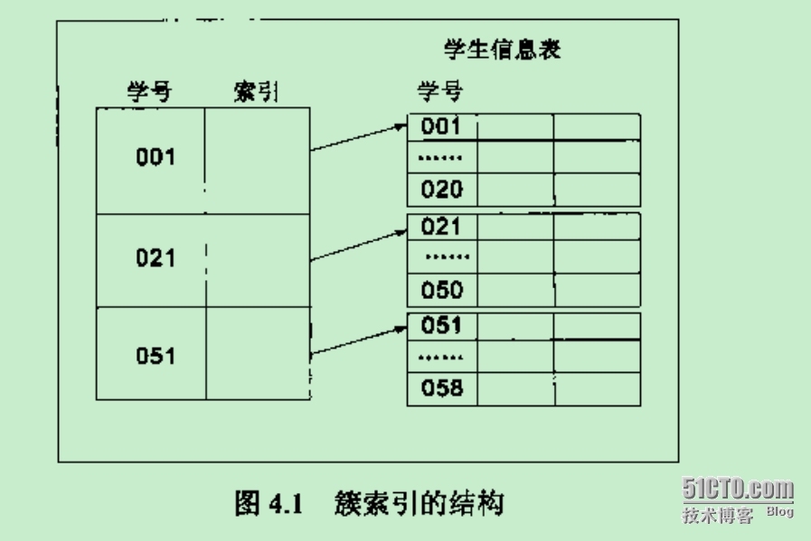 精通SQL结构化查询---学习笔记2_结构化查询_02