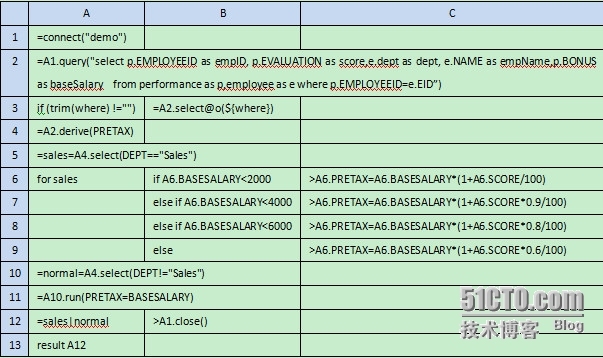 润乾集算报表优化应用结构之报表数据源复用_集算报表_05