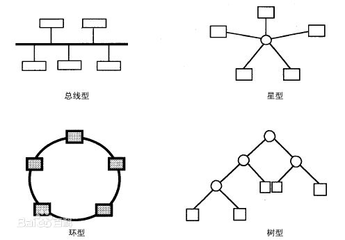 网络基础---数据链路层_CSMA_02