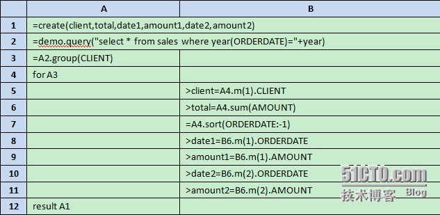 润乾集算报表优化应用结构之特定报表数据源绑定_性能提升_05