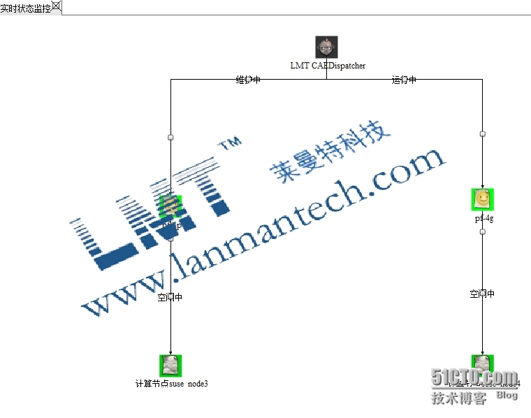 LMT NEW PBS作业排队调度系统对CAE作业的管理_LMT NEW PBS_08