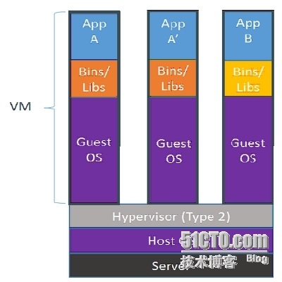 网络工程师眼中的docker_docker_02