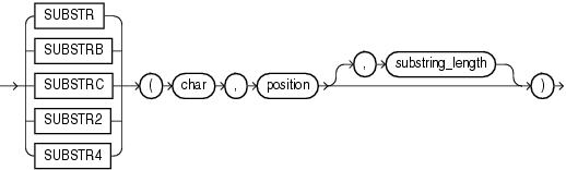 SUBSTR函数的使用_SUBSTR函数