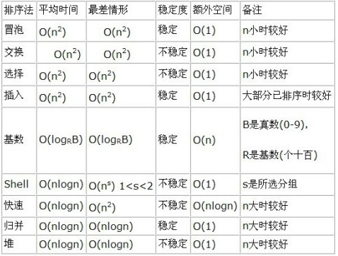 《Java程序员面试宝典》学习笔记（数据结构部分）_数据结构