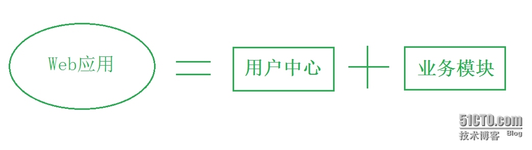 UCenter+云市场？开源用户中心2.0时代即将开启_用户中心 开发者 社交