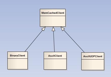 memcached java client 3.0.2详解_client