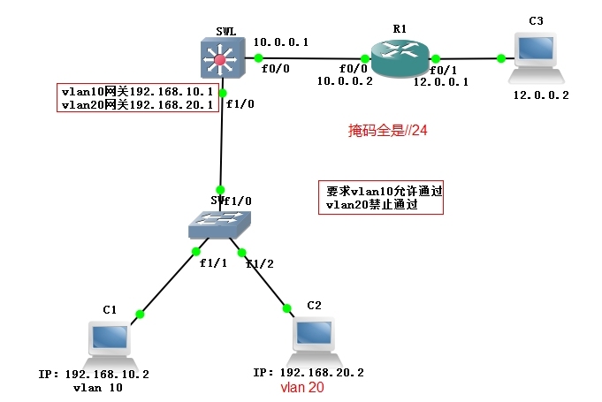 标准ACL访问控制列表_IP地址