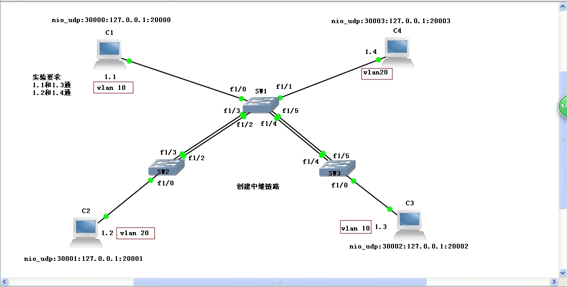 创建VLAN、中继链路和参与以太网捆绑的详细配置和截图_以太网通道_03