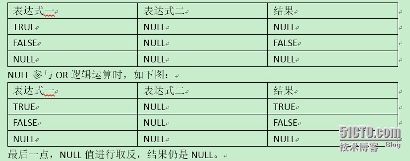 精通SQL结构化查询---学习笔记3_ SQL