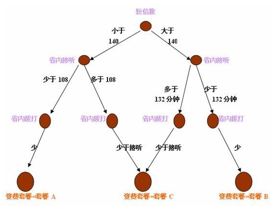 跟我一起数据挖掘（19）——什么是数据挖掘（2）_数据源_02