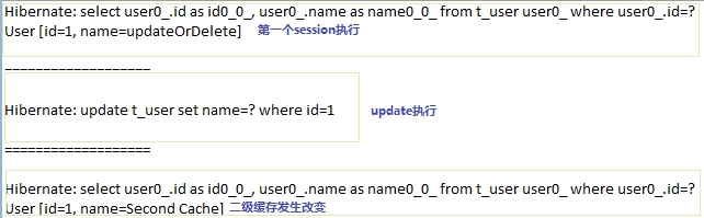 【Hibernate】一级、二级缓存_hibernate _07