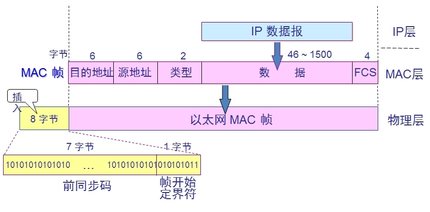 计算机网络数据链路层_广域网_02