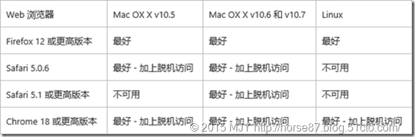 Exchange Server 2013 DAG高可用部署（一）-前期准备_2013_06