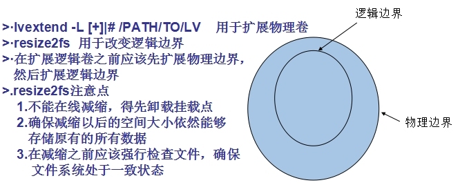 LVM 扩展/减缩/镜像 【有图有真相】_时长忘记_15