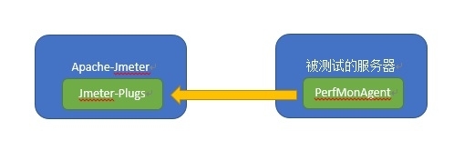 Apache-Jmeter监控服务资源_监控服务资源