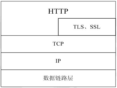 什麼是https