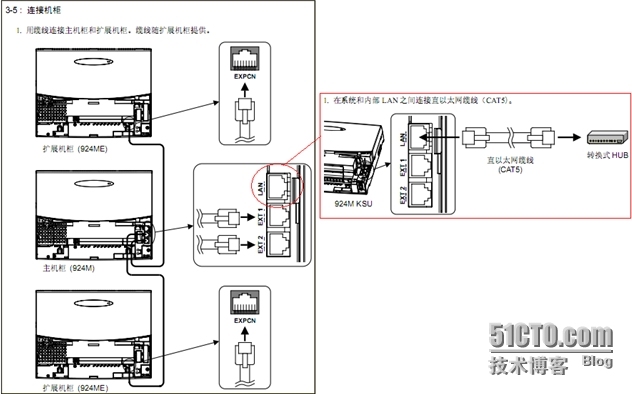 NEC Topaz电话交换机简单管理_NEC Topaz NEC电话交换机_04