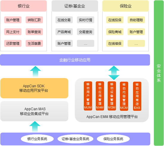 解决方案总体架构图