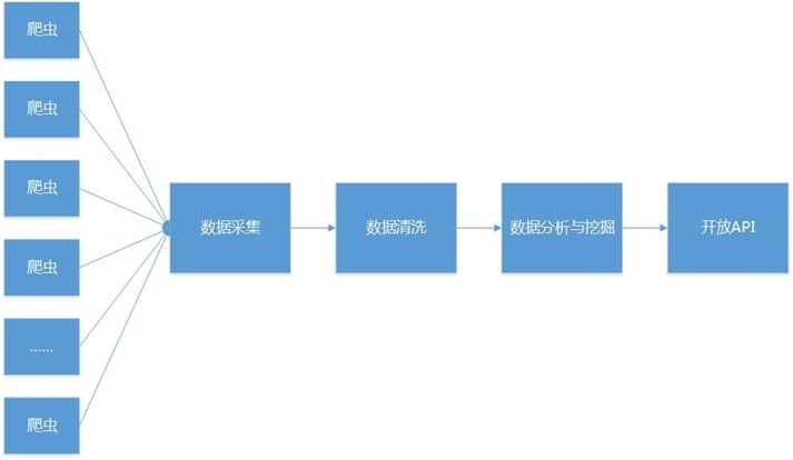 数据挖掘开源项目立项_target_02