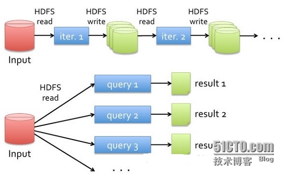 Spark集群独立模式HA_spark部署