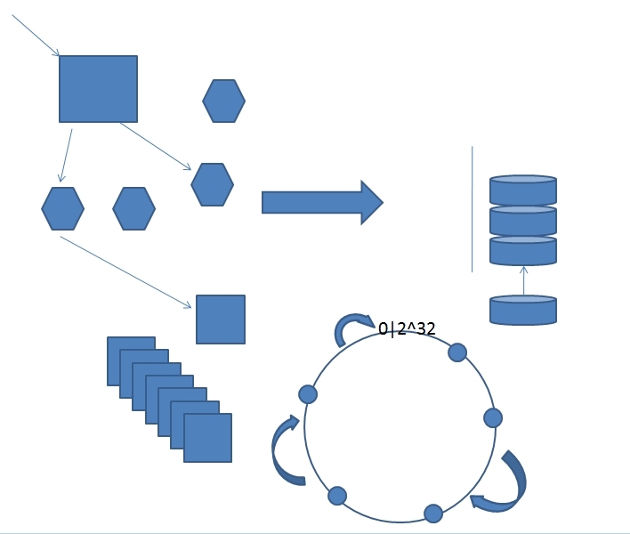 MySQL数据库复制概念及数据库架构不断扩展方案_数据库_06