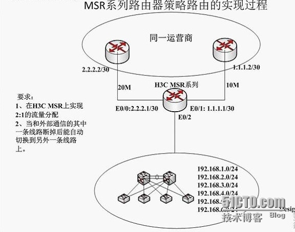 企业组网案例经典分享_路由器