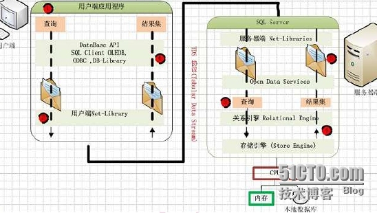 21. SQL -- TSQL架构，系统数据库，文件，SQL 认证，TSQL语句_database