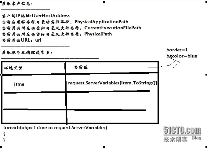 asp.net服务器信息获取_asp.net