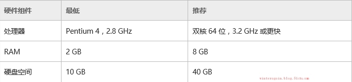 03-SCVMM2012之安装功能组件_管理_03