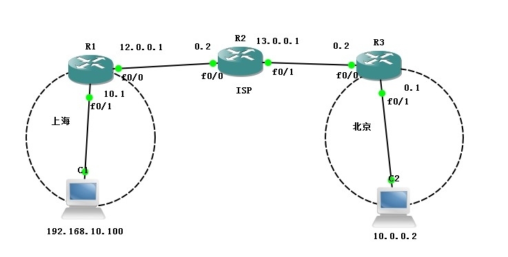 路由器上做IPsec×××_信息安全