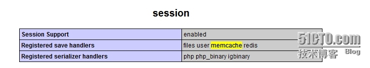 使用memcache存储session_浏览器_02