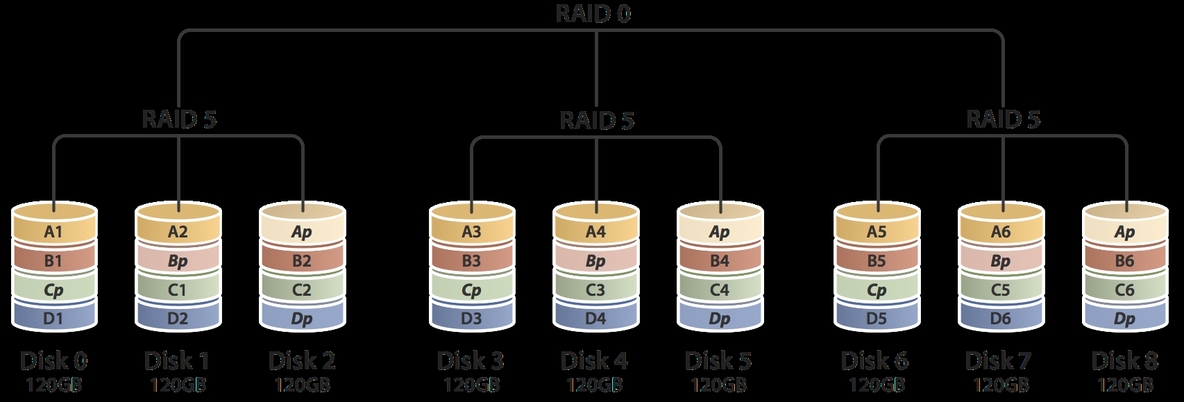 我的地盘我做主（一）——RAID_RAID_10