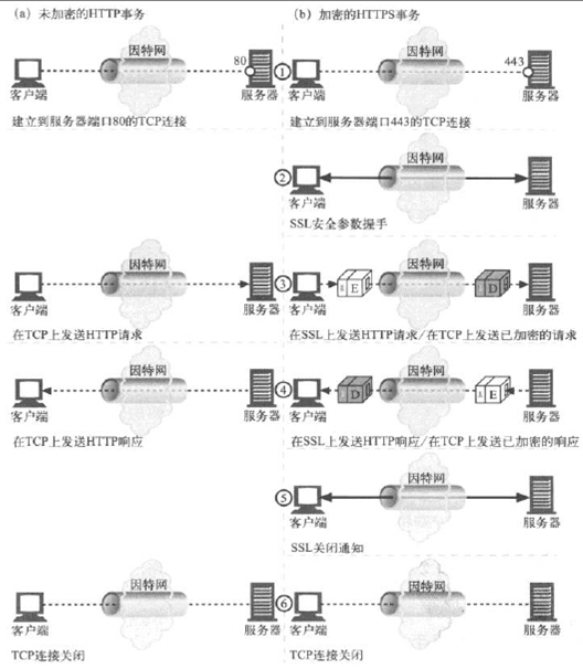  httpd服务之虚拟主机、访问控制、https配置详解_https_23