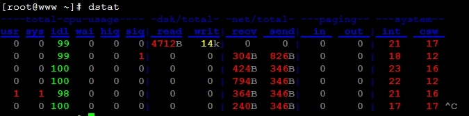 进程管理工具 htop/glances/dstat的使用_进程管理工具_03