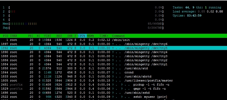  htop，glances和dstat工具简介_交换空间