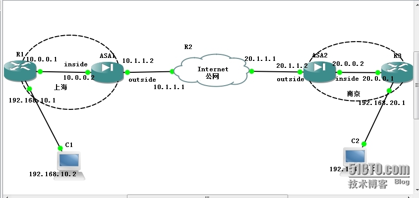 ASA防火墙IPSEC_IP地址