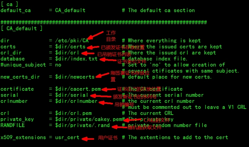 通过OpenSSL搭建私有CA及加密解密介绍_OpenSSL