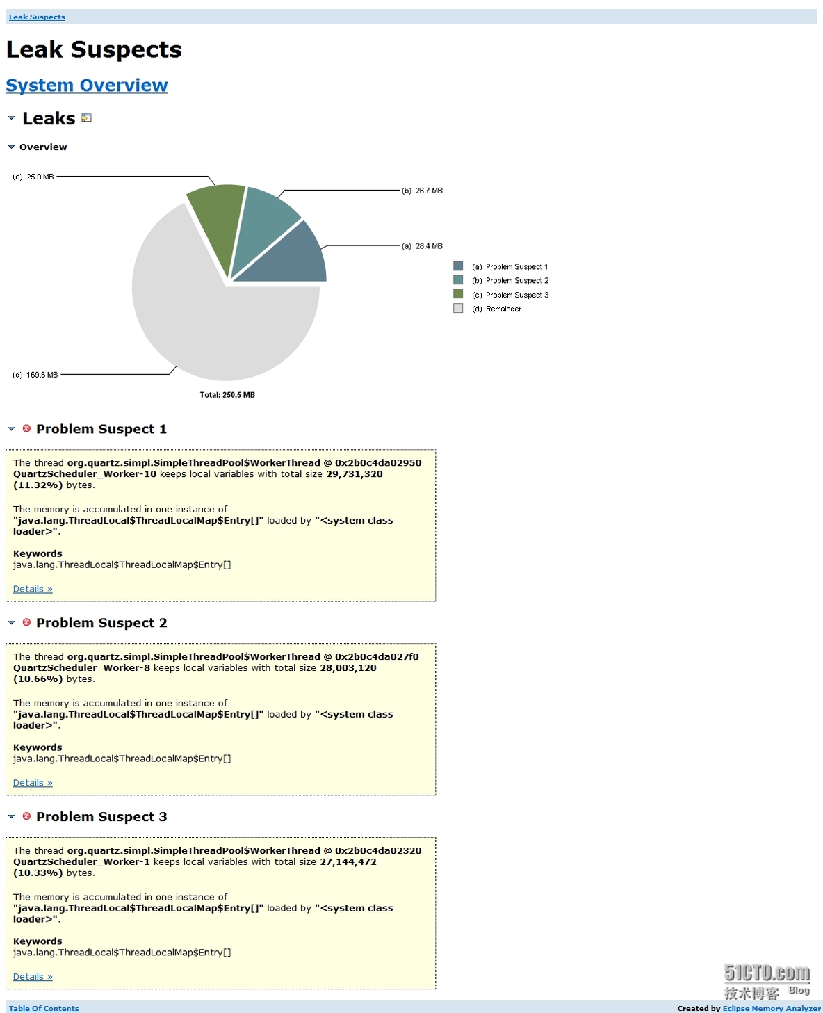   一次使用Eclipse Memory Analyzer分析weblogic内存溢出 _Java_05