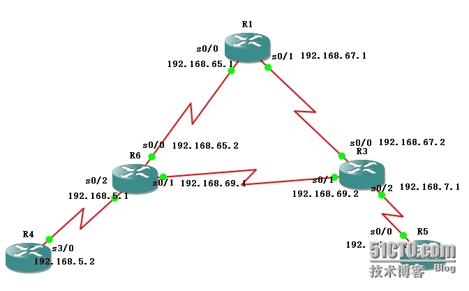 路由协议OSPF配置_路由器