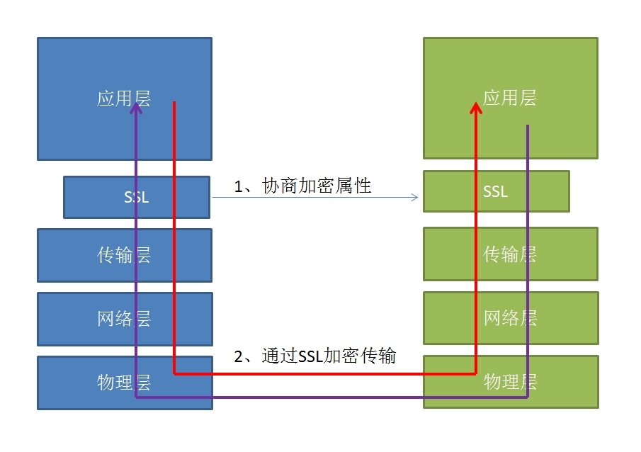 数据加解密原理及私有CA的搭建以及撤销_信息加密原理