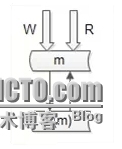 58同城数据库架构设计思路_58同城数据库架构设计思路_08