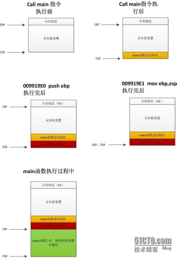 如何获得C语言函数起始地址和返回地址_技术